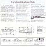 Carte d'identité de la Renault Rodéo 4