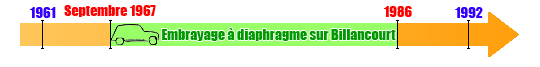frise-embrayage-diaphragme-4l-billancourt