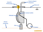 Schéma de fonctionnement d'une jauge de Renault 4L - Réservoir vide
