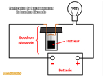 Schéma du test de fonctionnement du bouchon Nivocode - Réservoir de liquide de frein - 4L