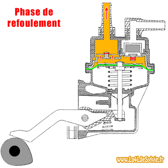 Pompe à carburant pompe à carburant carburant unité de refoulement électrique réservoir pompe 