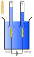 schéma de l'électrolyse de l'eau