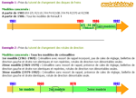 Exemple frise chronologique la4ldesylvie.fr